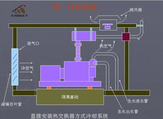 發電機組