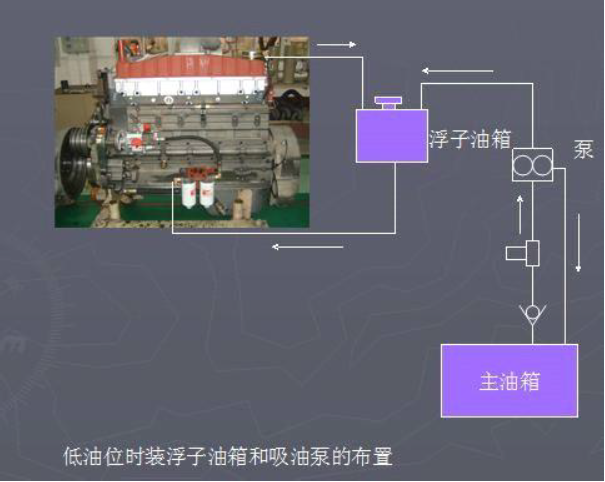 發電機組